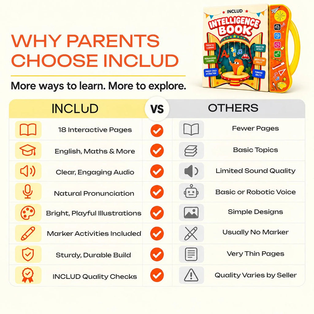 My First Learning Book Trending Accessories