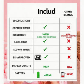 Kids Surprise Shade Instant Print Camera with HD Photo, Video & Games Trending Accessories