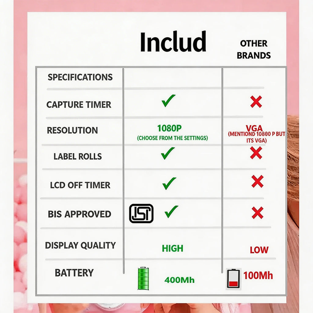 Kids Surprise Shade Instant Print Camera with HD Photo, Video & Games Trending Accessories