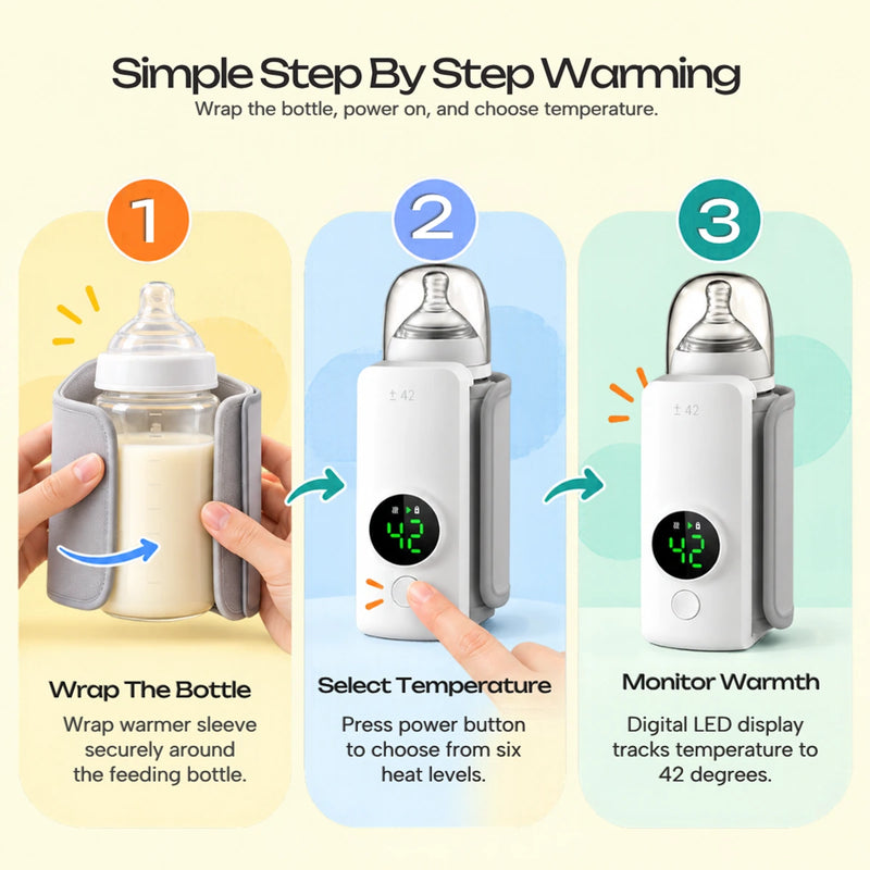 Portable Baby Bottle Warmer for 0-3 Years - LED Display & USB Rechargeable Trending Accessories