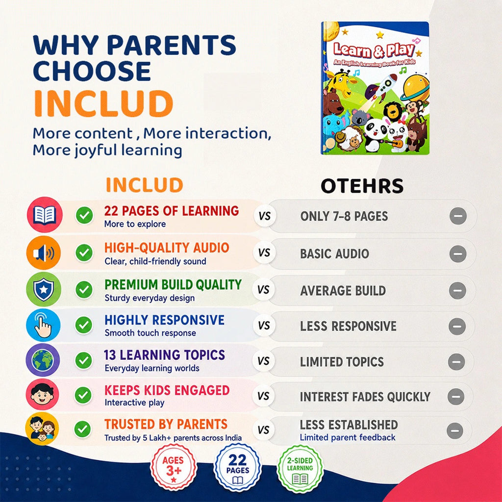 Quick Start Learning Guide -Kids Sound Book- Press, Listen, Play & Learn Toy Trending Accessories