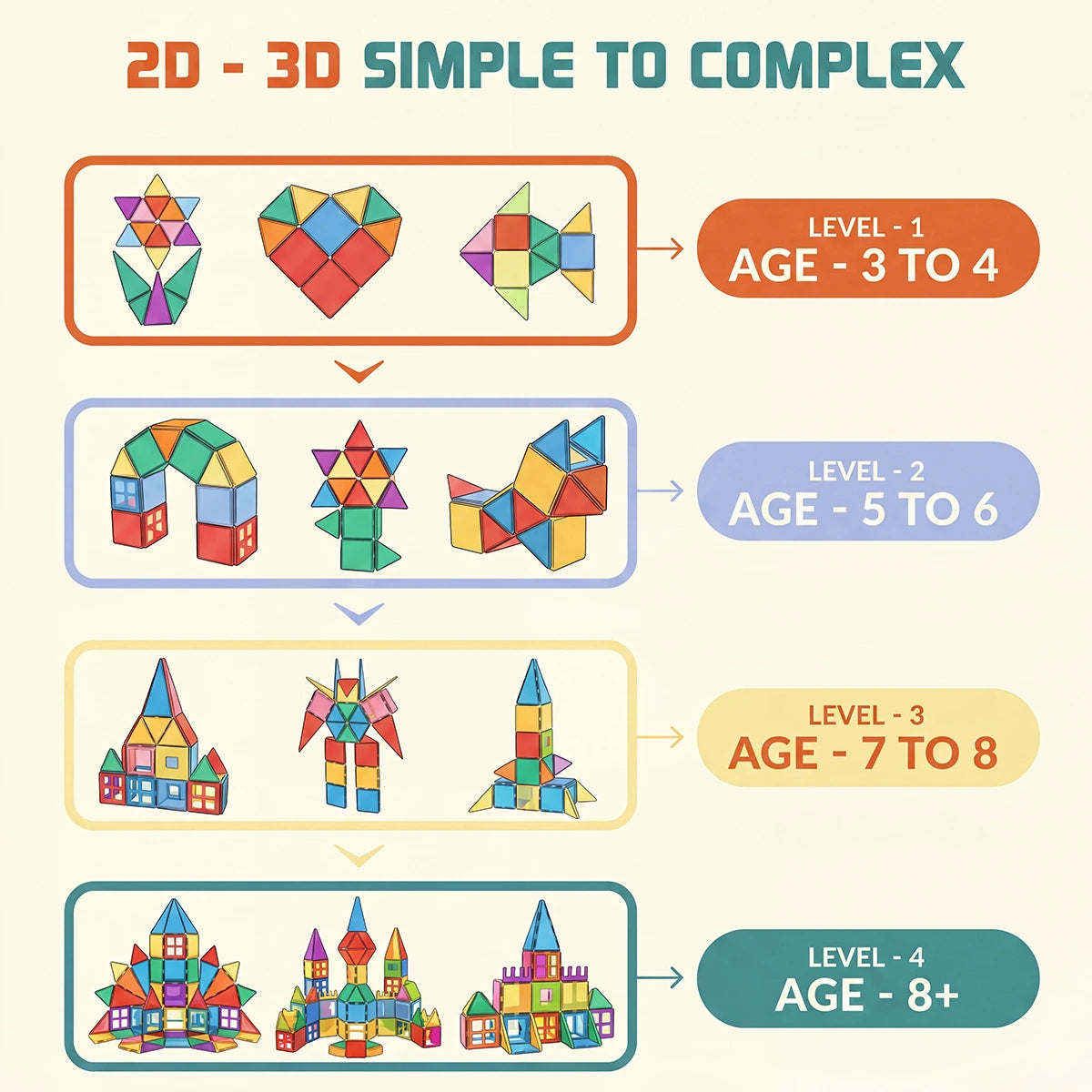 38 Pieces - Magnetic Tiles 3D Building Blocks Set Trending Accessories