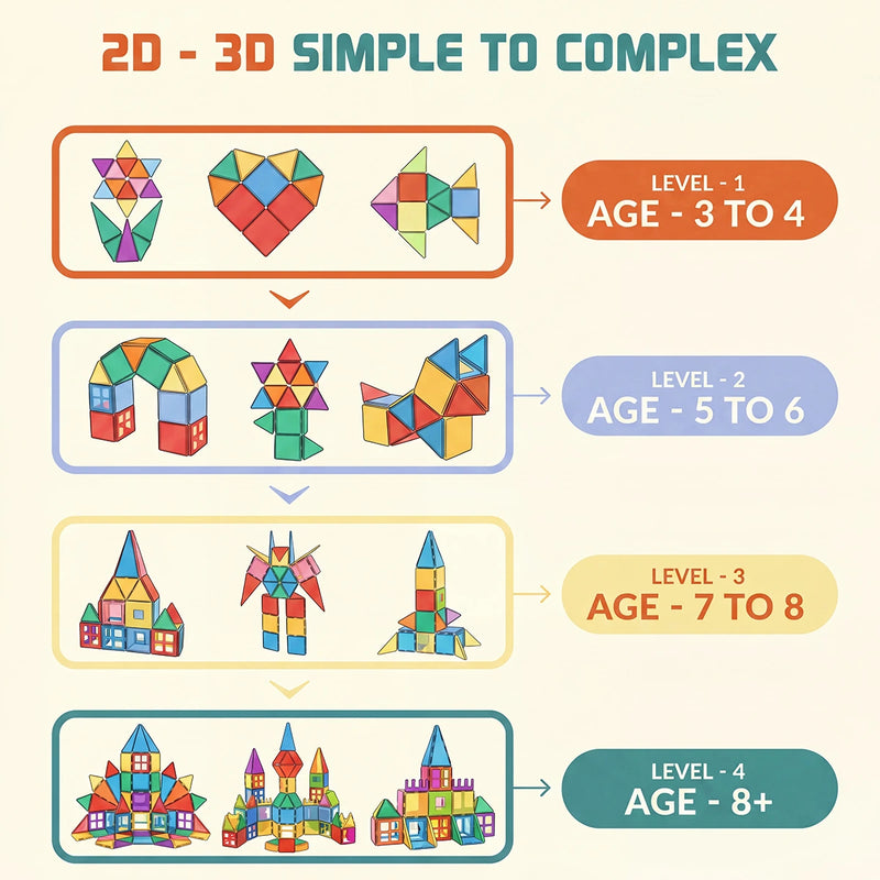38 Pieces - Magnetic Tiles 3D Building Blocks Set Trending Accessories