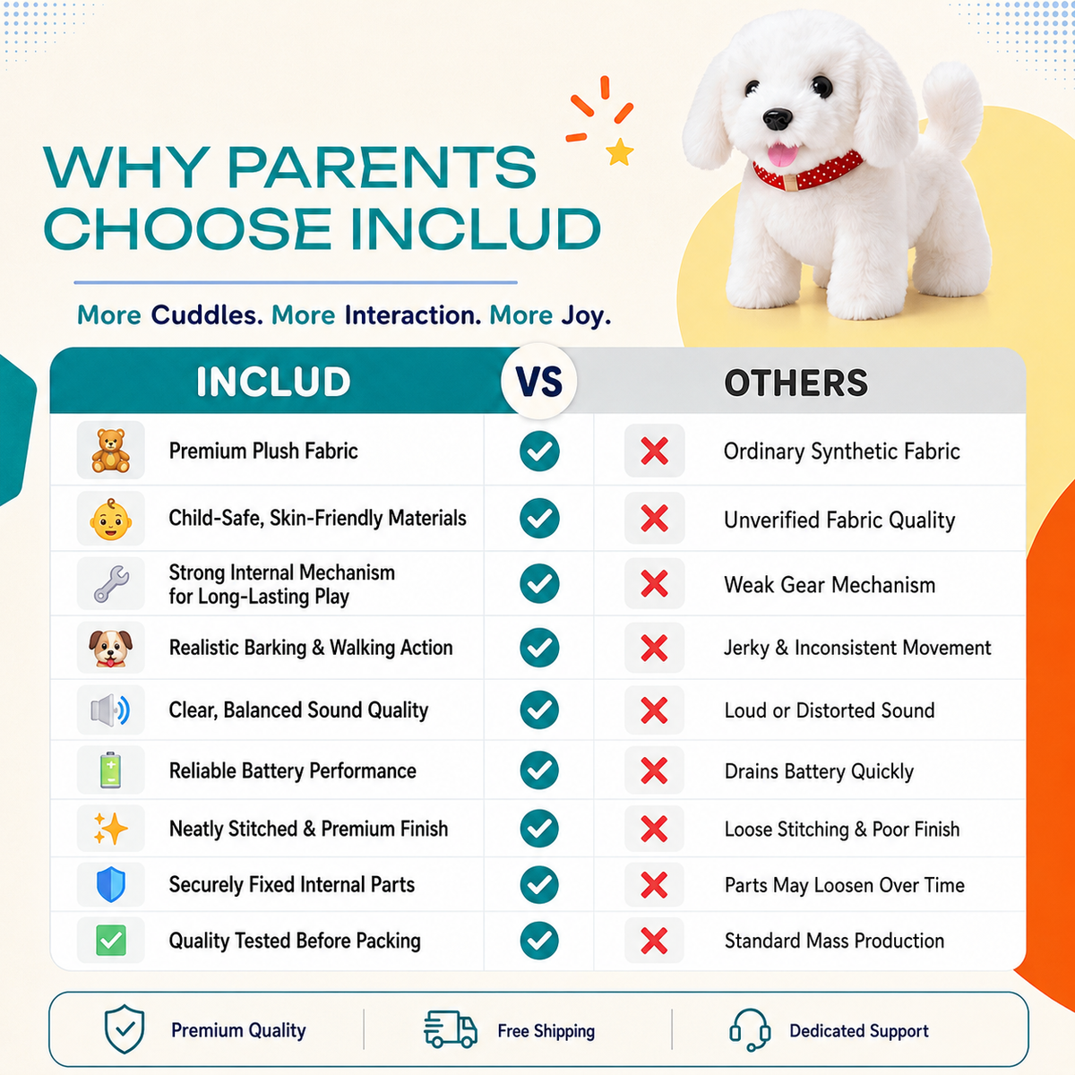 Walking & Barking Dog Soft Toy for Kids Trending Accessories