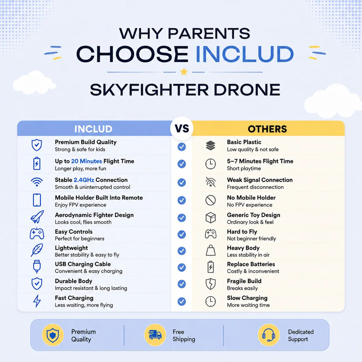 Sky Fighter Drone - Premium RC Flying Toy Trending Accessories