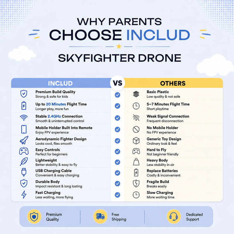 Sky Fighter Drone - Premium RC Flying Toy Trending Accessories