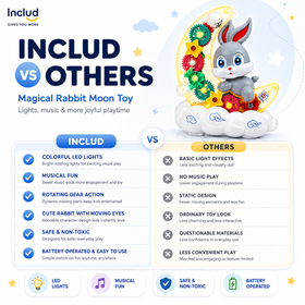 Transparent Rabbit Gear Toy, Lights & Music for Kids Fun Learning Play Trending Accessories