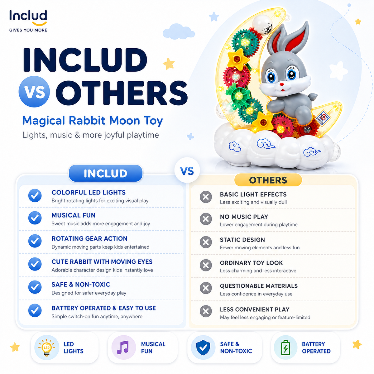 Transparent Rabbit Gear Toy, Lights & Music for Kids Fun Learning Play Trending Accessories