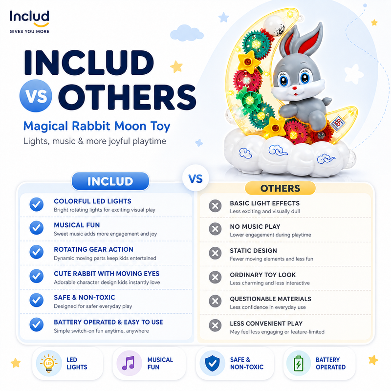 Transparent Rabbit Gear Toy, Lights & Music for Kids Fun Learning Play Trending Accessories