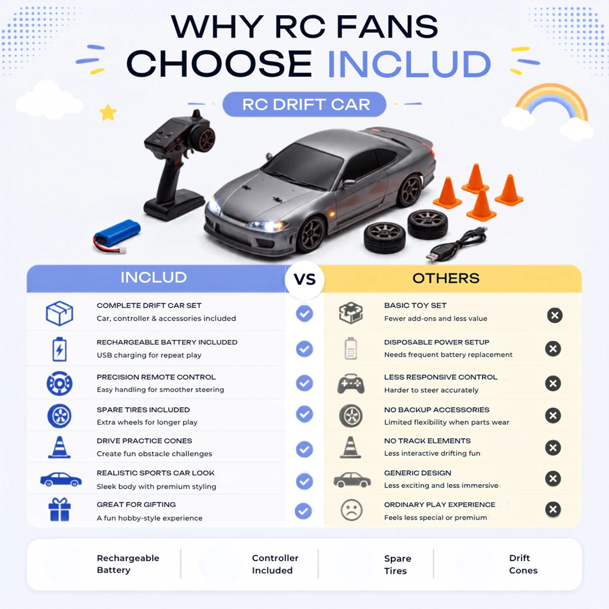 Drift 4x4 RC Car with 4 extra tyres Trending Accessories