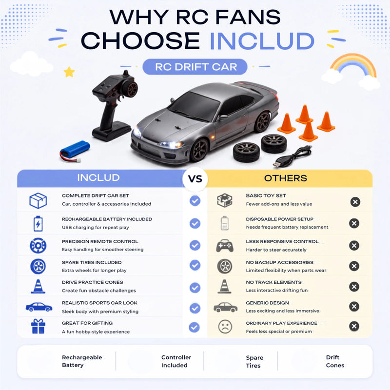 Drift 4x4 RC Car with 4 extra tyres Trending Accessories